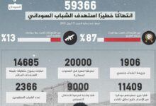 جريمة استهداف الشباب فى النهر و البحر